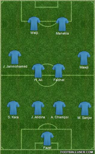 Is this last season's dream team?